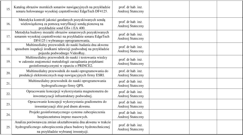 Metodyka budowy mozaiki obrazów sonarowych pozyskiwanych sonarem wysokiej częstotliwości na przykładzie sonaru EdgeTech DF4125 i wybranego oprogramowania.