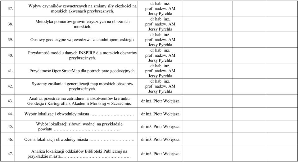 Systemy zasilania i generalizacji map morskich obszarów przybrzeżnych. Analiza przestrzenna zatrudnienia absolwentów kierunku Geodezja i Kartografia z Akademii Morskiej w Szczecinie. dr inż.
