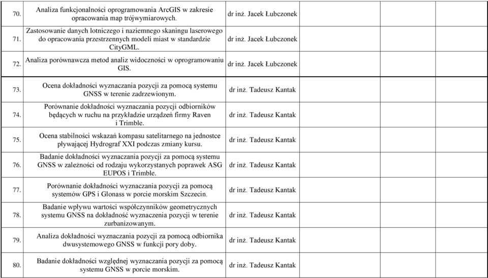 Ocena dokładności wyznaczania pozycji za pomocą systemu GNSS w terenie zadrzewionym.