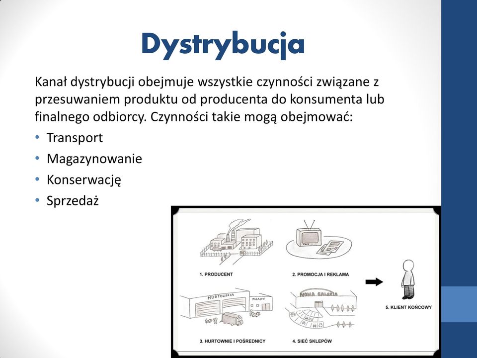 producenta do konsumenta lub finalnego odbiorcy.
