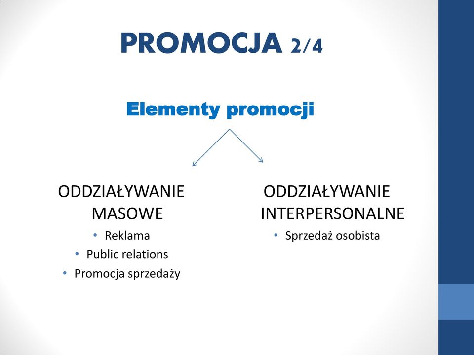 relations Promocja sprzedaży