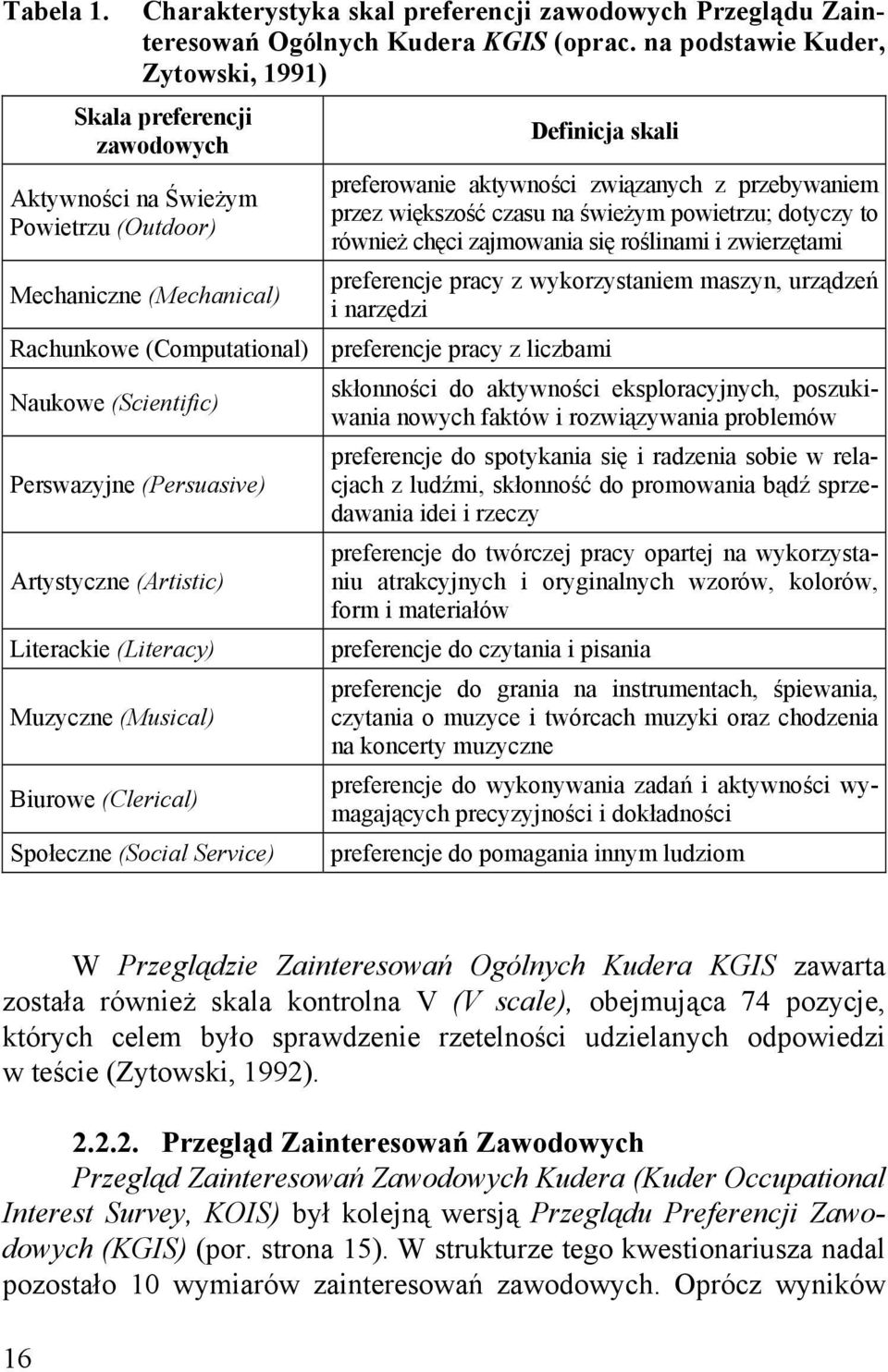 przez większość czasu na świeżym powietrzu; dotyczy to również chęci zajmowania się roślinami i zwierzętami preferencje pracy z wykorzystaniem maszyn, urządzeń i narzędzi Rachunkowe (Computational)