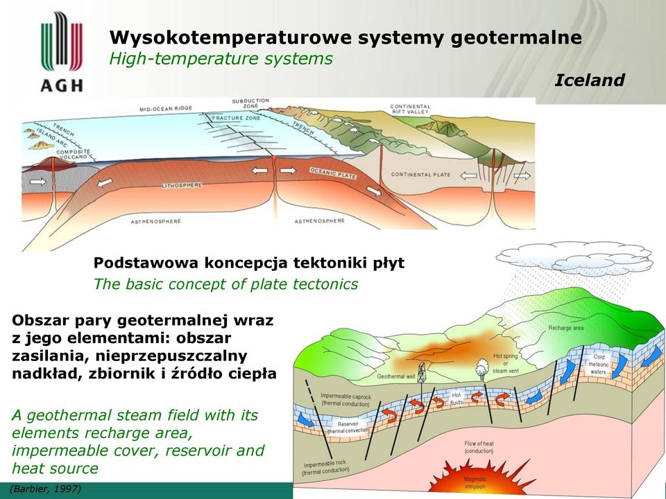 elementami: obszar zasilania, nieprzepuszczalny nadkład, zbiornik i źródło ciepła A geothermal