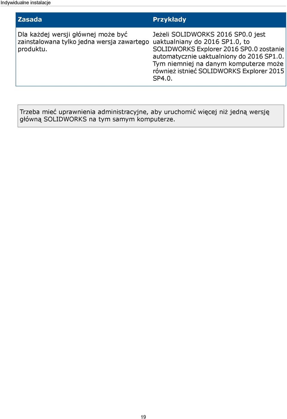 0 zostanie automatycznie uaktualniony do 2016 SP1.0. Tym niemniej na danym komputerze może również istnieć SOLIDWORKS Explorer 2015 SP4.