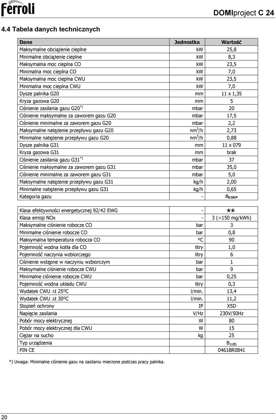 G20 mbar 17,5 Ciśnienie minimalne za zaworem gazu G20 mbar 2,2 Maksymalne natężenie przepływu gazu G20 nm 3 /h 2,73 Minimalne natężenie przepływu gazu G20 nm 3 /h 0,88 Dysze palnika G31 mm 11 x 079