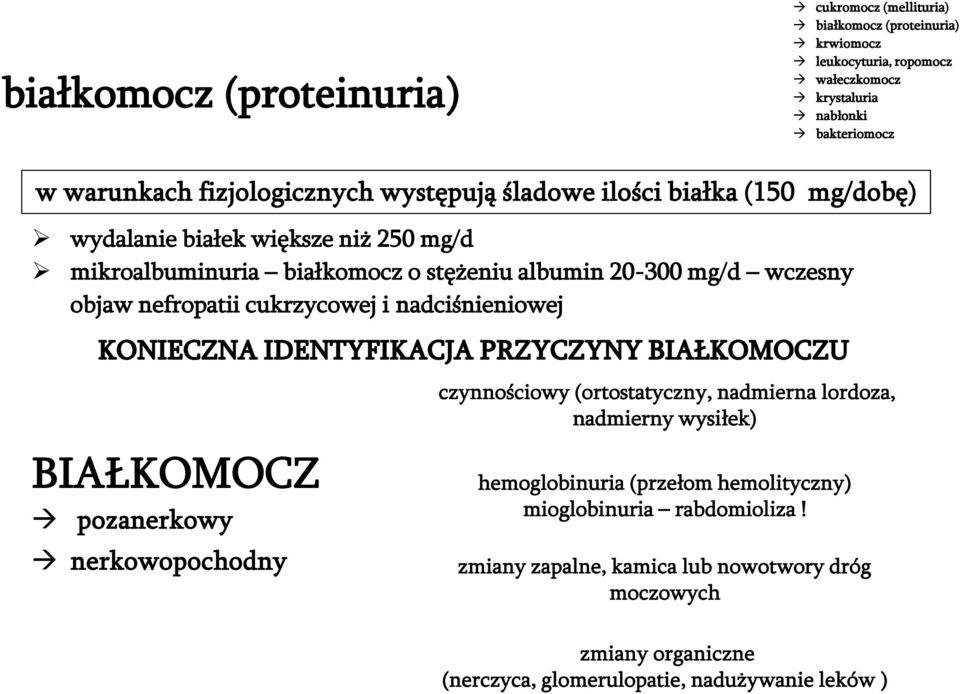 objaw nefropatii cukrzycowej i nadciśnieniowej BIAŁKOMOCZ pozanerkowy nerkowopochodny czynnościowy (ortostatyczny, nadmierna lordoza, nadmierny wysiłek)