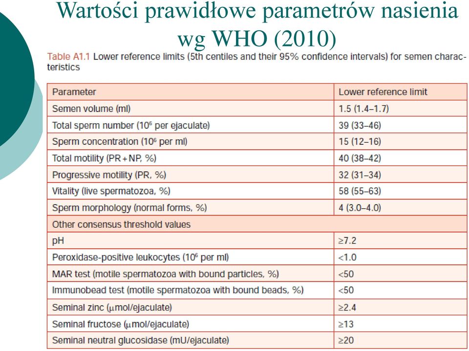 parametrów