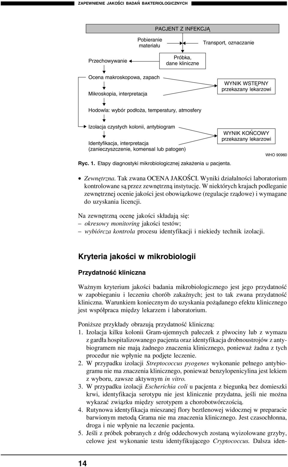 patogen) Ryc. 1. Etapy diagnostyki mikrobiologicznej zakażenia u pacjenta. WYNIK KOŃCOWY przekazany lekarzowi Zewnętrzna. Tak zwana OCENA JAKOŚCI.