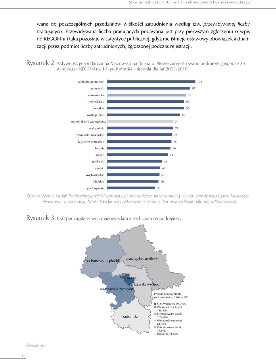 liczby zatrudnionych, zgłoszonej podczas rejestracji. Rysunek 2. Aktywność gospodarcza na Mazowszu na tle kraju. Nowo zarejestrowane podmioty gospodarcze w rejestrze REGON na 10 tys.