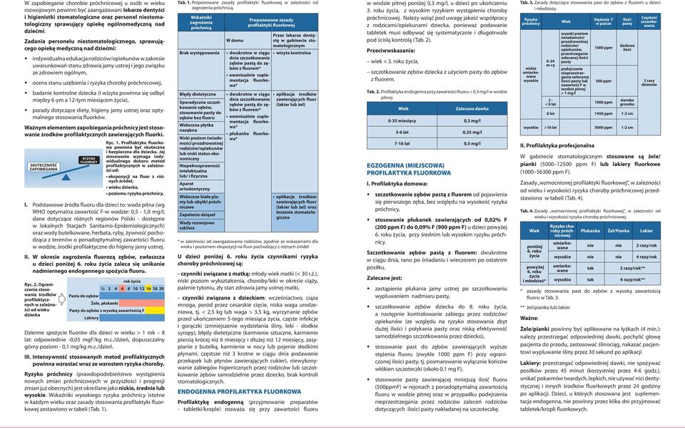 Zadania personelu niestomatologicznego, sprawującego opiekę medyczną nad dziećmi: indywidualna edukacja rodziców/opiekunów w zakresie uwarunkowań stanu zdrowia jamy ustnej i jego związku ze zdrowiem