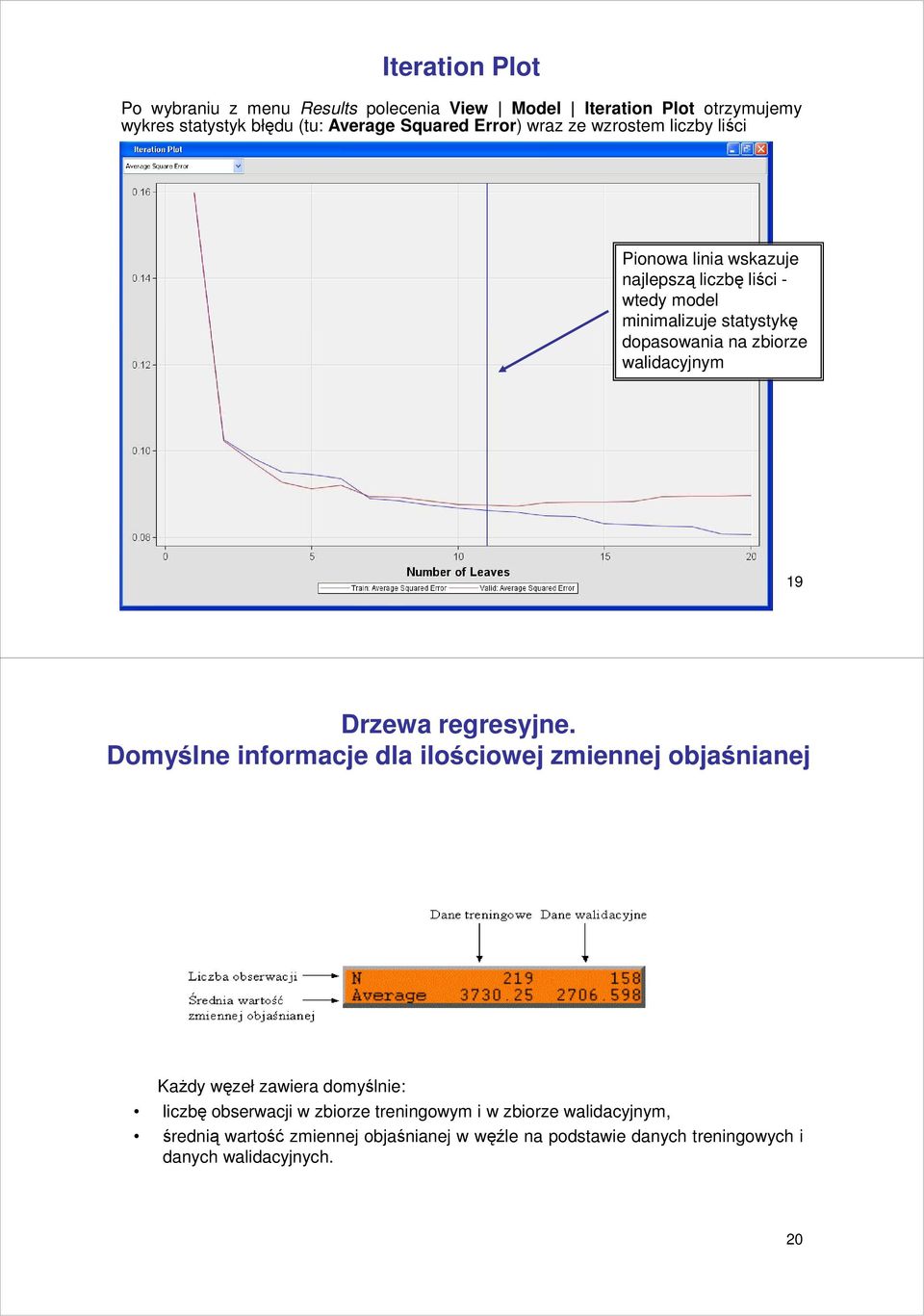 walidacyjnym 19 Drzewa regresyjne.