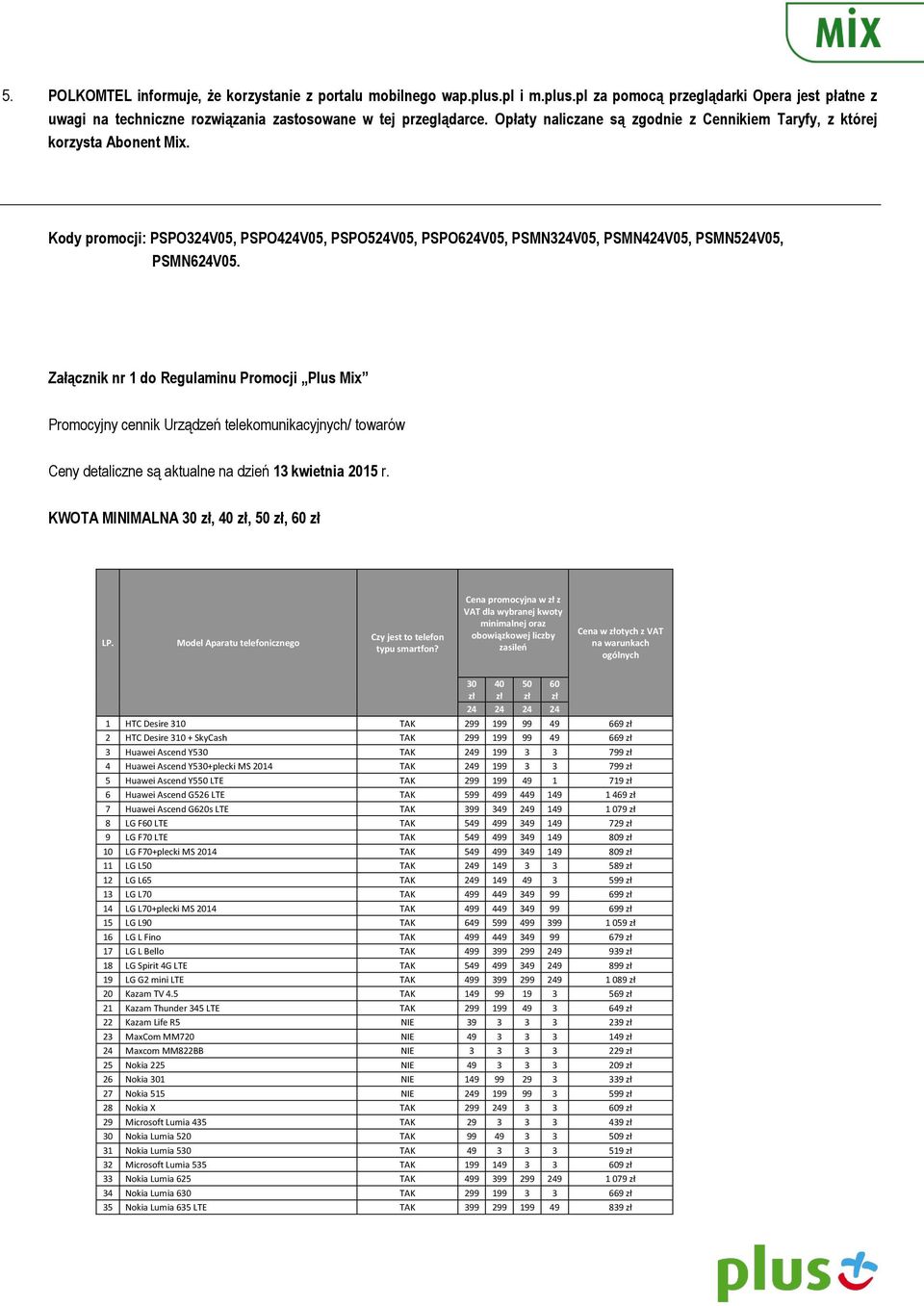 Załącznik nr 1 do Regulaminu Promocji Plus Mix Promocyjny cennik Urządzeń telekomunikacyjnych/ towarów Ceny detaliczne są aktualne na dzień 13 kwietnia 2015 r. KWOTA MINIMALNA 30, 40, 50, 60 LP.