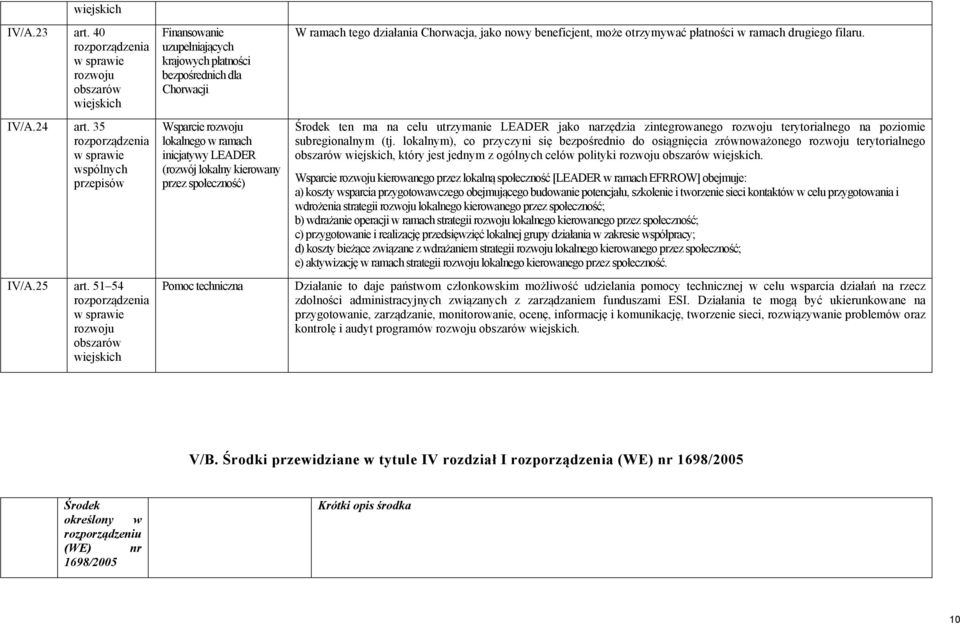 tego działania Chorwacja, jako nowy beneficjent, może otrzymywać płatności w ramach drugiego filaru.