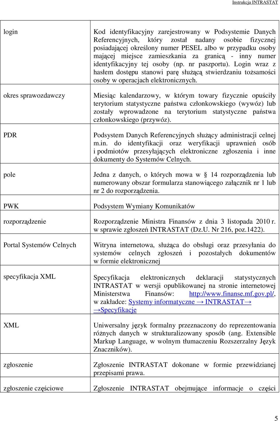 Login wraz z hasłem dostępu stanowi parę słuŝącą stwierdzaniu toŝsamości osoby w operacjach elektronicznych.