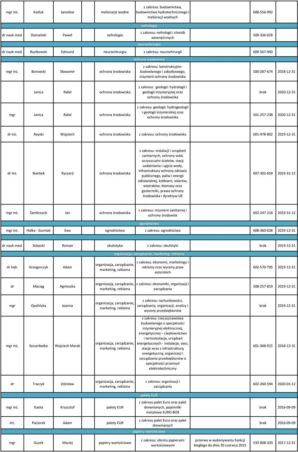 3, 03-448 Targow a 78/3, 03-448 Pańska 5/62, 00-124 melioracje wodne nefrologia z zakresu: budownict, budownict hydrotechnicznego i melioracji wodnych z zakresu: nefrologii i chorób wewnętrznych.