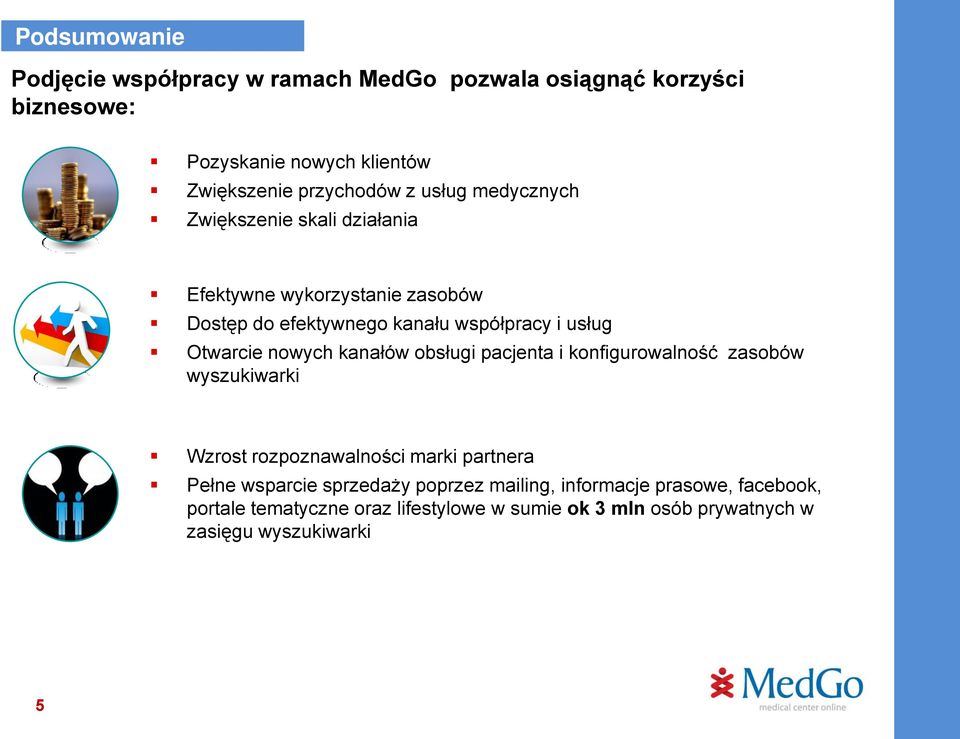 nowych kanałów obsługi pacjenta i konfigurowalność zasobów wyszukiwarki Wzrost rozpoznawalności marki partnera Pełne wsparcie sprzedaży