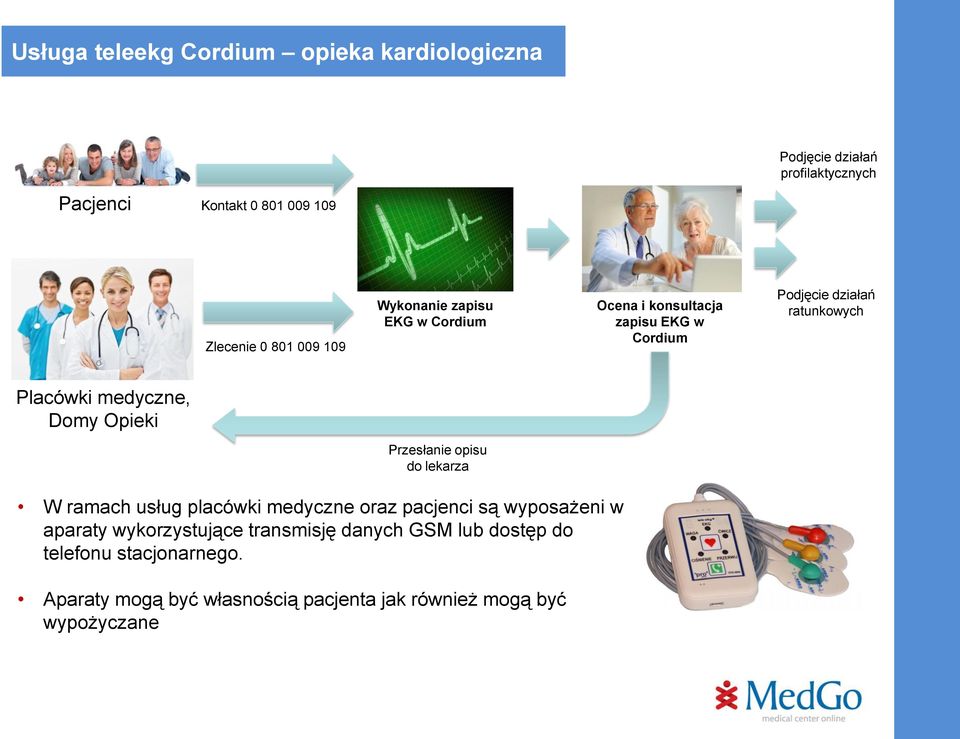 medyczne, Domy Opieki Przesłanie opisu do lekarza W ramach usług placówki medyczne oraz pacjenci są wyposażeni w aparaty