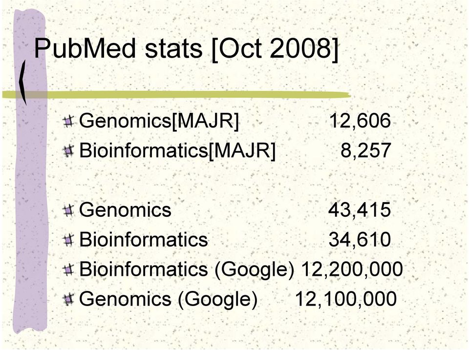 43,415 Bioinformatics 34,610 Bioinformatics