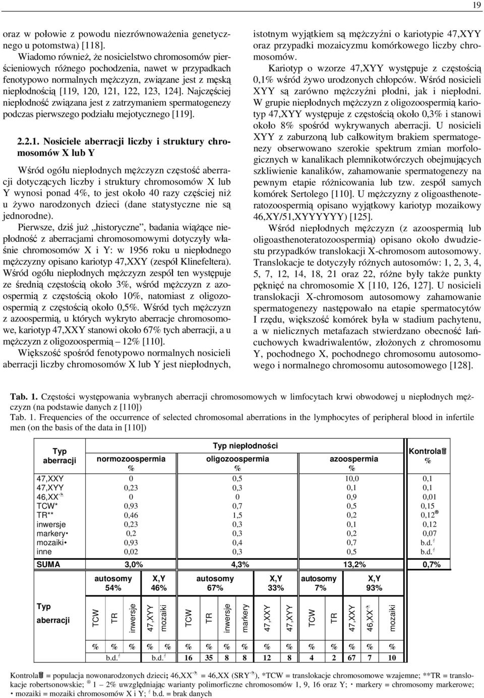 124]. Najczęściej niepłodność związana jest z zatrzymaniem spermatogenezy podczas pierwszego podziału mejotycznego [119]. 2.2.1. Nosiciele aberracji liczby i struktury chromosomów X lub Y Wśród ogółu