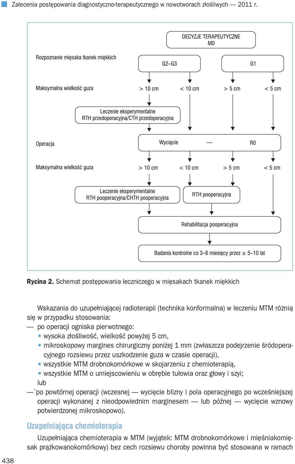 pierwotnego: wysoka złośliwość, wielkość powyżej 5 cm, mikroskopowy margines chirurgiczny poniżej 1 mm (zwłaszcza podejrzenie śródoperacyjnego rozsiewu przez uszkodzenie guza w czasie operacji),