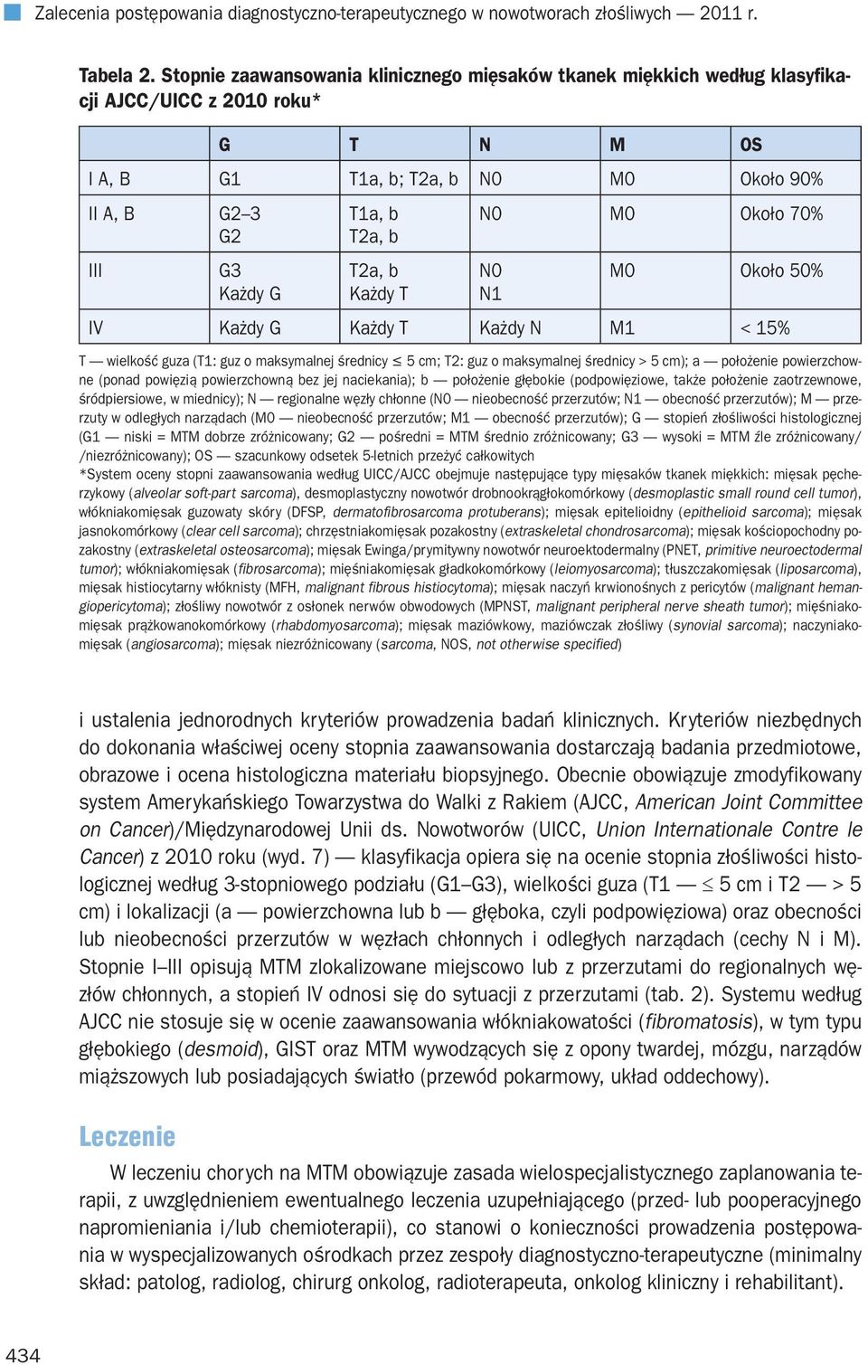T2a, b Każdy T N0 M0 Około 70% N0 N1 M0 Około 50% IV Każdy G Każdy T Każdy N M1 < 15% T wielkość guza (T1: guz o maksymalnej średnicy 5 cm; T2: guz o maksymalnej średnicy > 5 cm); a położenie
