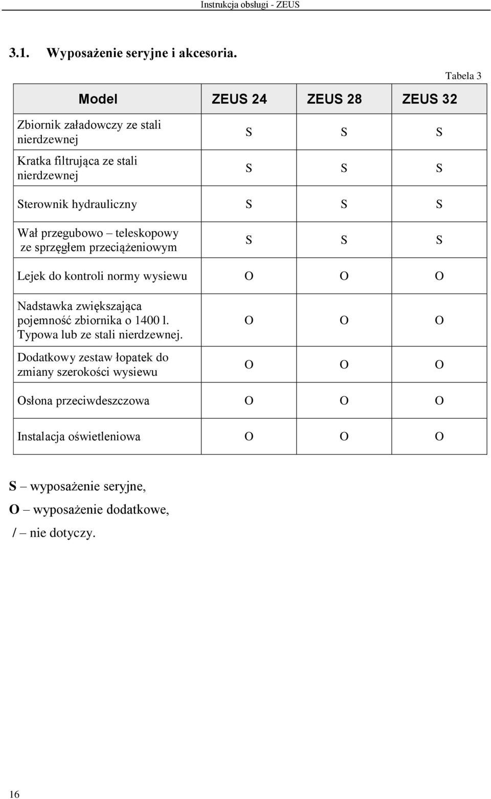 hydrauliczny S S S Wał przegubowo teleskopowy ze sprzęgłem przeciążeniowym S S S Lejek do kontroli normy wysiewu O O O Nadstawka zwiększająca
