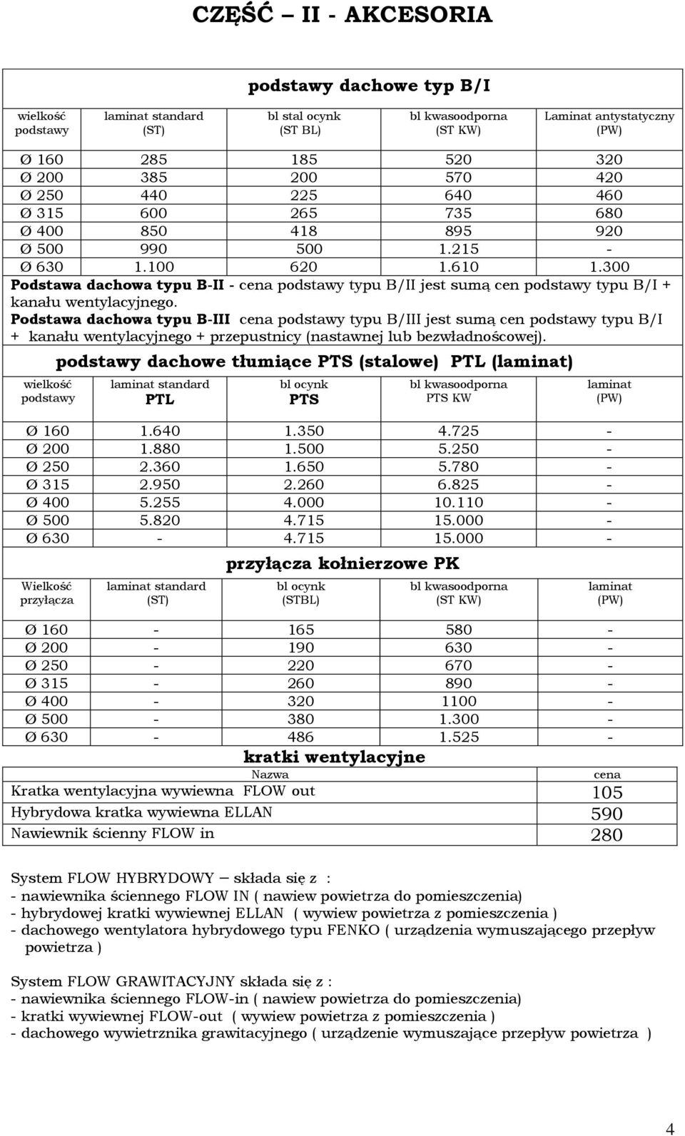 Podstawa dachowa typu BIII cena podstawy typu B/III jest sumą cen podstawy typu B/I + kanału wentylacyjnego + przepustnicy (nastawnej lub bezwładnoścowej).