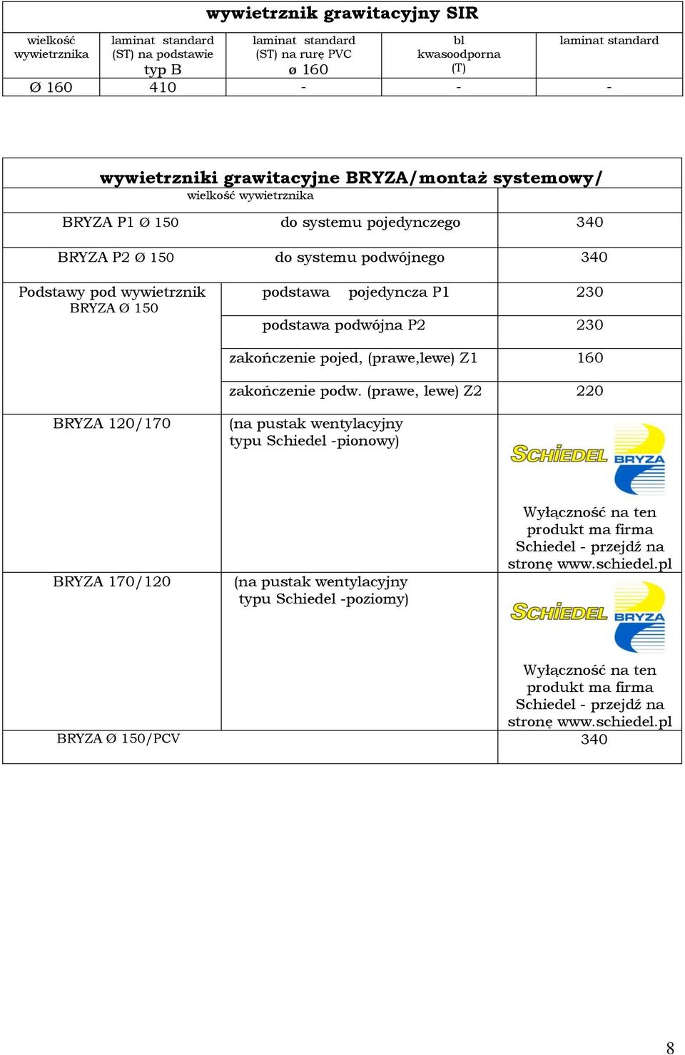 (prawe,lewe) Z1 160 zakończenie podw.