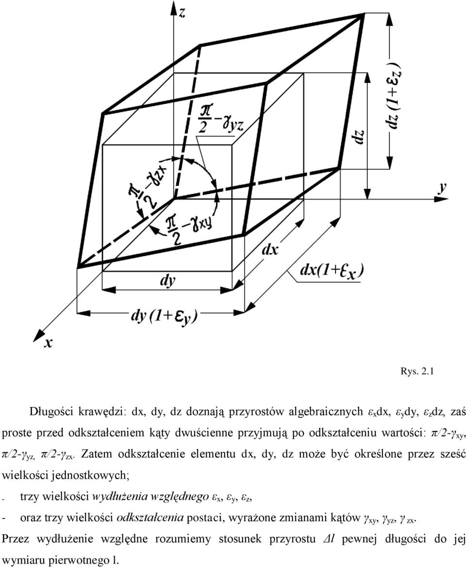 przyjmują po odkształceniu wartości: π/2-γ xy, π/2-γ yz, π/2-γ zx.