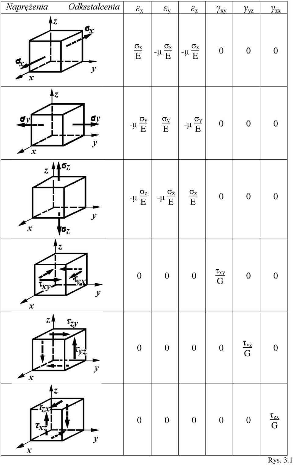 ζ y 0 0 0 -μ ζ z -μ ζ z ζ z 0 0 0 0 0 0 η xy