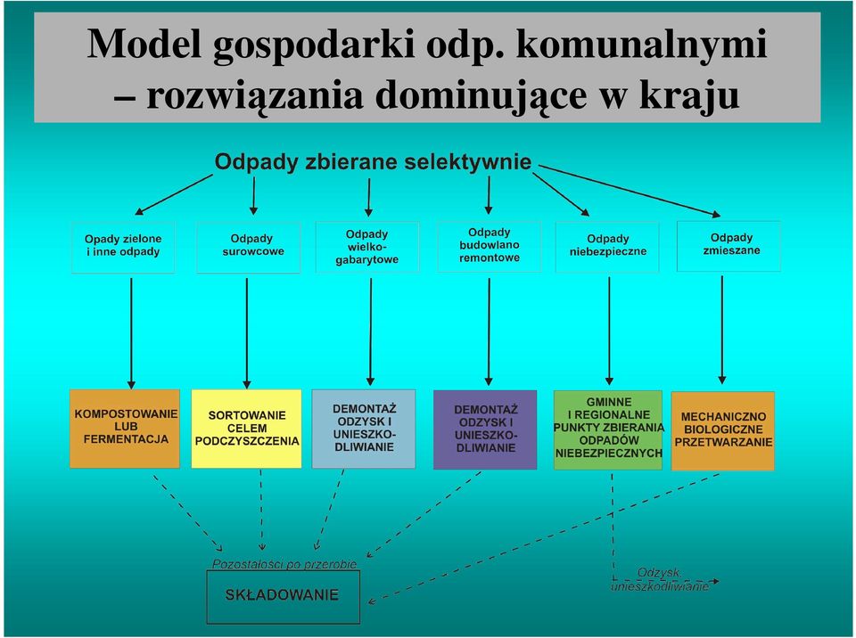 komunalnymi