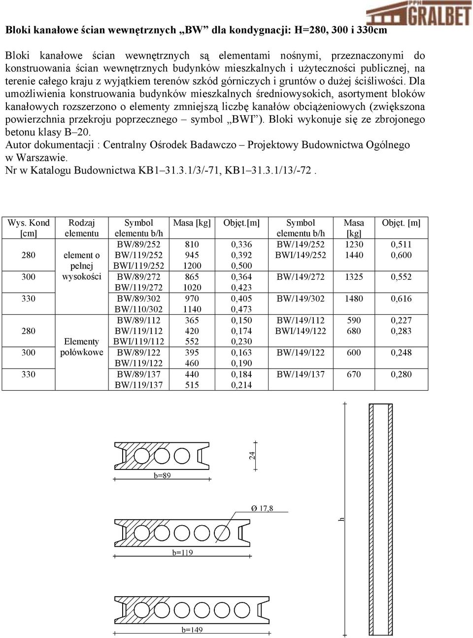 Dla umożliwienia konstruowania budynków mieszkalnych średniowysokich, asortyment bloków kanałowych rozszerzono o elementy zmniejszą liczbę kanałów obciążeniowych (zwiększona powierzchnia przekroju