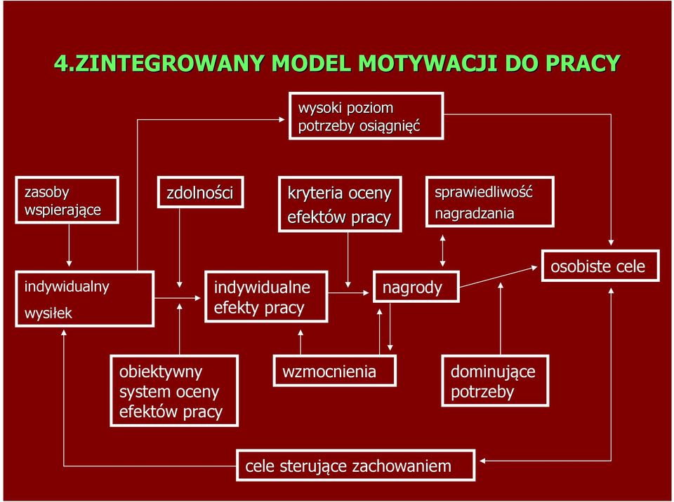nagradzania indywidualny wysiłek indywidualne efekty pracy nagrody osobiste cele