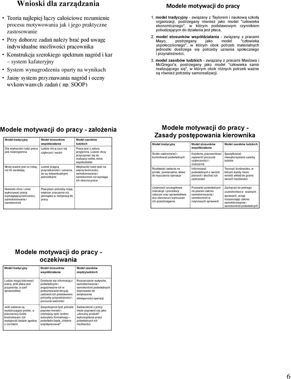 model tradycyjny - związany z Taylorem i naukową szkołą organizacji, postrzegany również jako model "człowieka ekonomicznego", w którym podstawowym czynnikiem pobudzającym do działania jest płaca, 2.