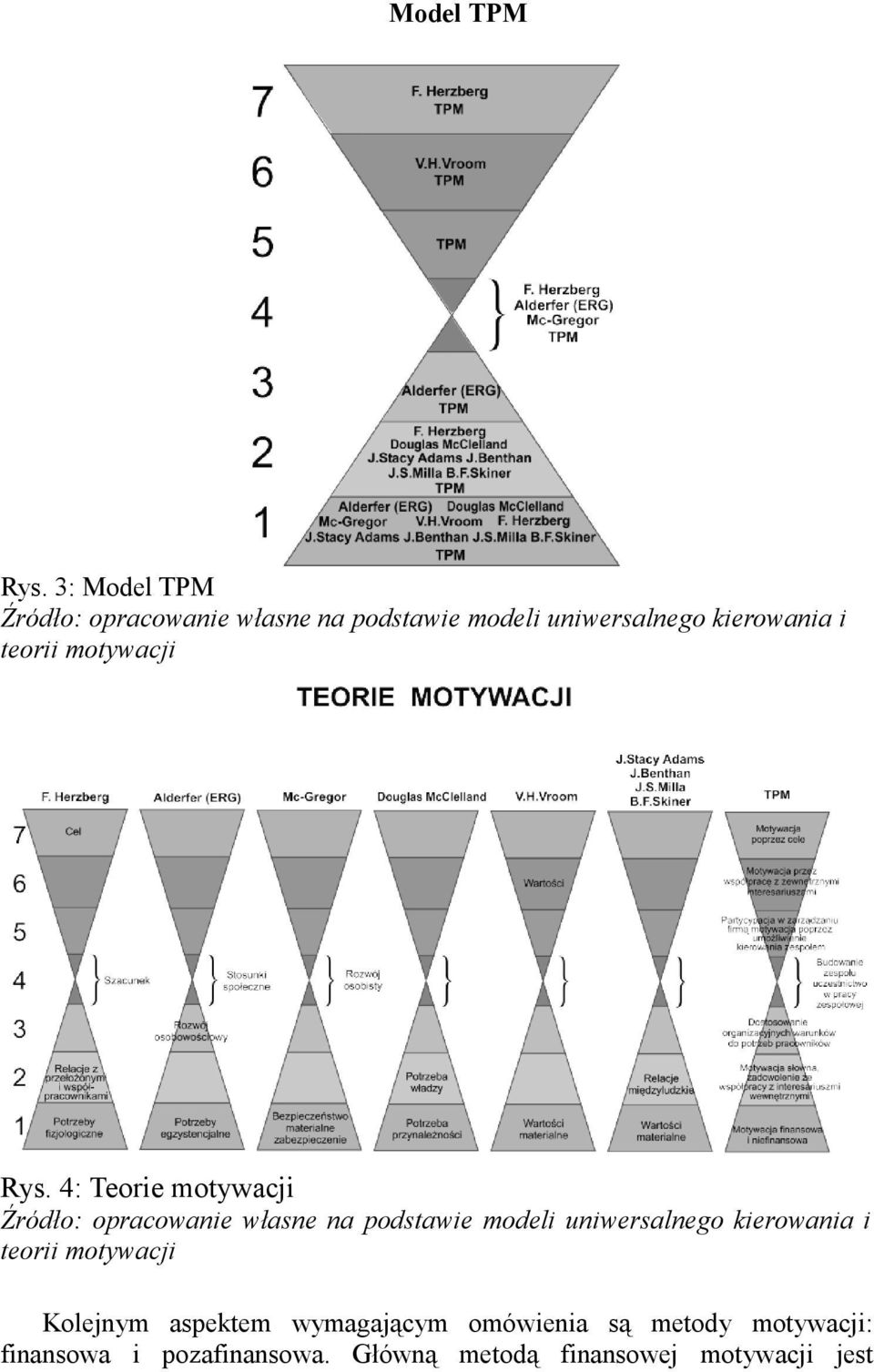 teorii motywacji Rys.