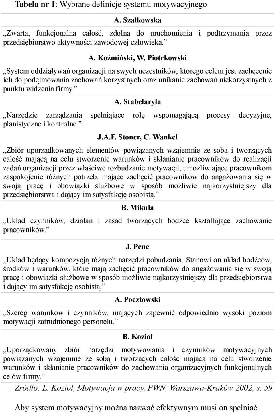 A. Stabelaryła Narzędzie zarządzania spełniające rolę wspomagającą procesy decyzyjne, planistyczne i kontrolne. J.A.F. Stoner, C.