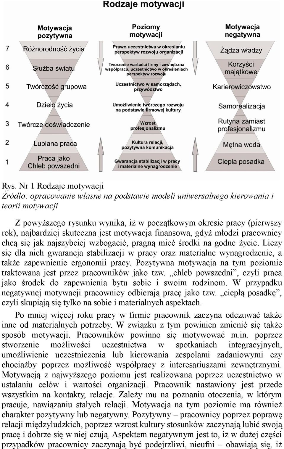 Liczy się dla nich gwarancja stabilizacji w pracy oraz materialne wynagrodzenie, a także zapewnienie ergonomii pracy. Pozytywna motywacja na tym poziomie traktowana jest przez pracowników jako tzw.