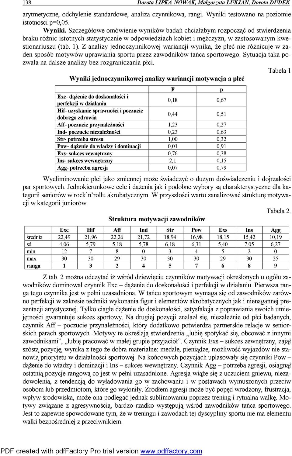 Szczegółowe omówienie wyników badań chciałabym rozpocząć od stwierdzenia braku różnic istotnych statystycznie w odpowiedziach kobiet i mężczyzn, w zastosowanym kwestionariuszu (tab. 1).
