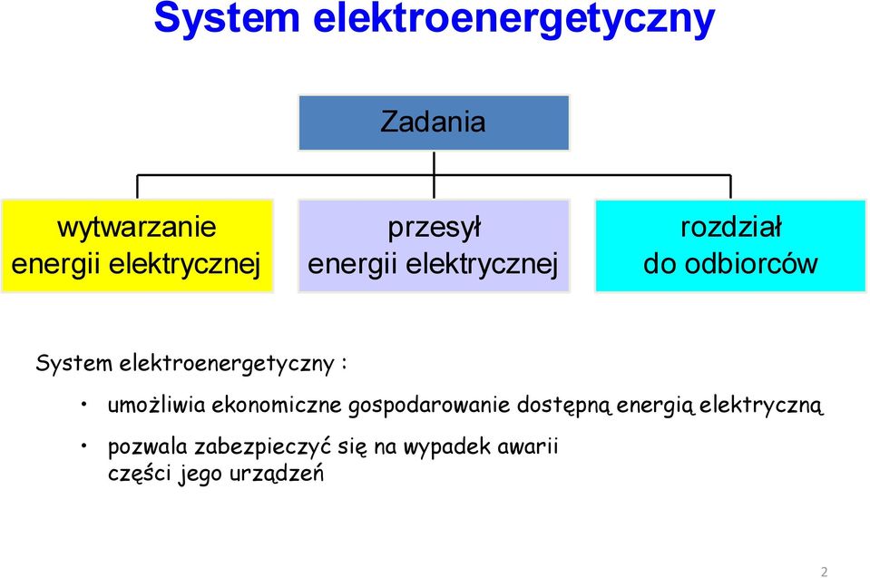 elektroenergetyczny : umożliwia ekonomiczne gospodarowanie dostępną