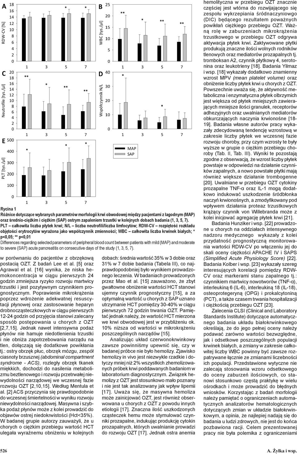 PLT całkowita liczba płytek krwi; N/L liczba neutrofili/liczba limfocytów; RDW-CV rozpiętość rozkładu objętości erytrocytów wyrażona jako współczynnik zmienności; WBC całkowita liczba krwinek