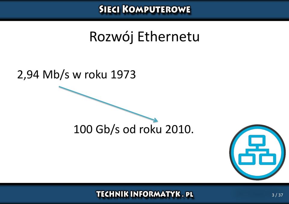 1973 100 Gb/s od