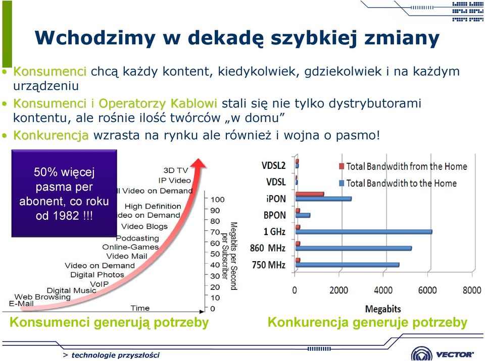 ale rośnie ilość twórców w domu Konkurencja wzrasta na rynku ale również i wojna o pasmo!