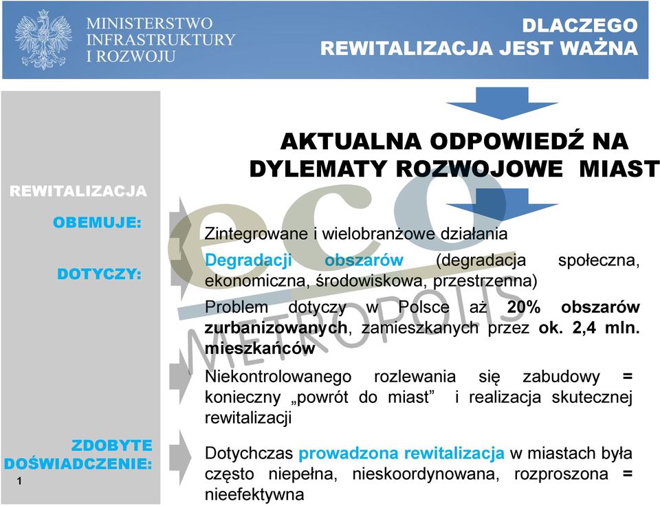 Polsce aż 20% obszarów zurbanizowanych, zamieszkanych przez ok. 2,4 mln.