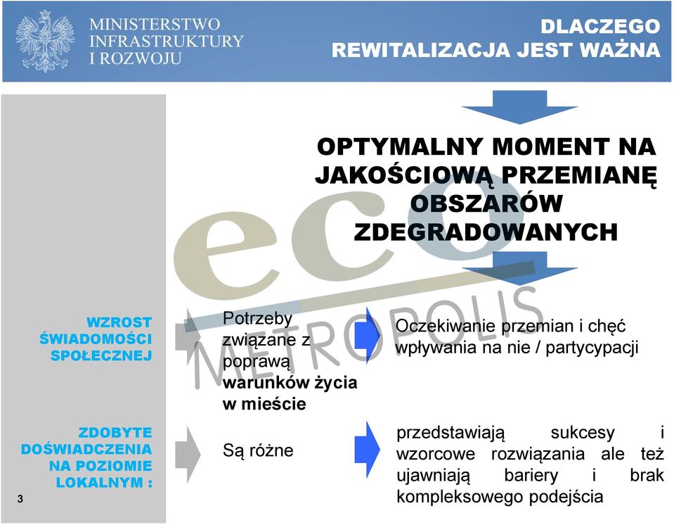 poprawą warunków życia w mieście Są różne Oczekiwanie przemian i chęć wpływania na nie /