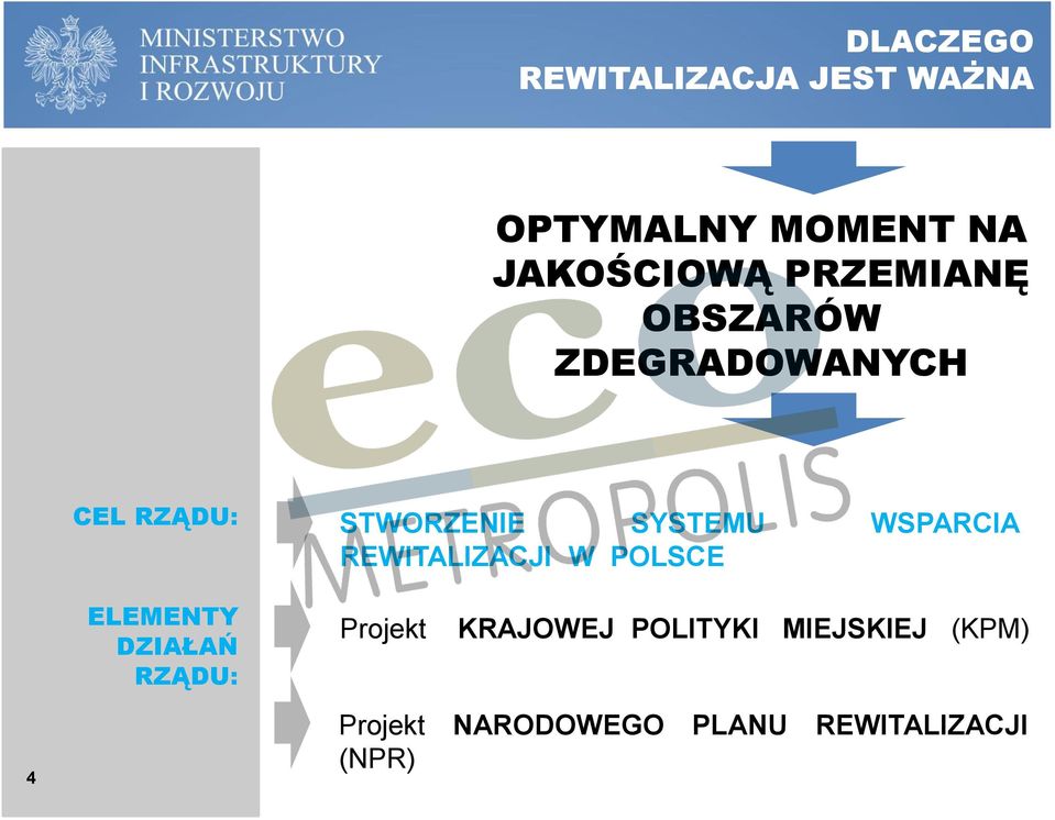 ELEMENTY DZIAŁAŃ RZĄDU: STWORZENIE SYSTEMU WSPARCIA W POLSCE