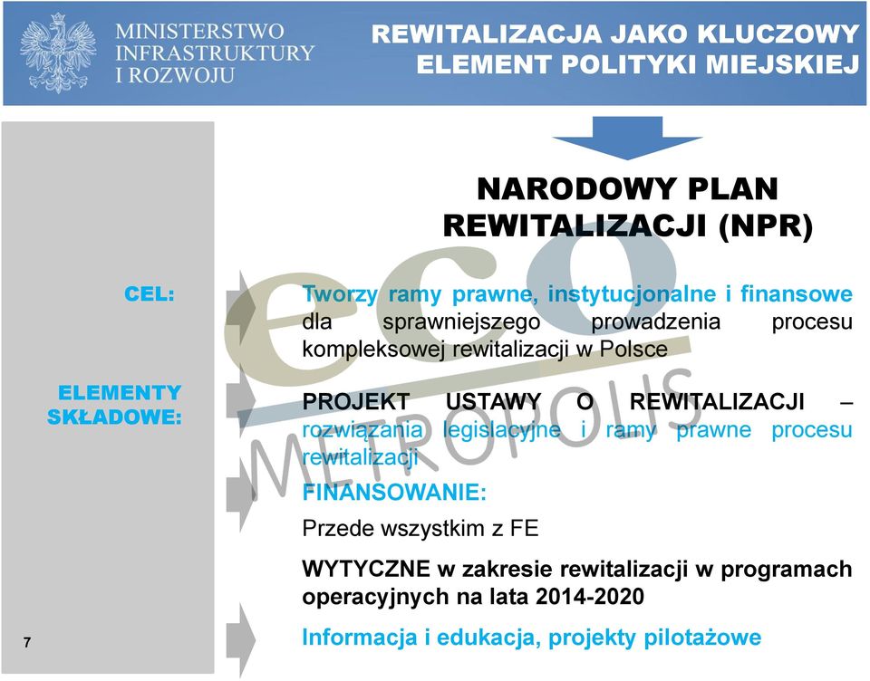 legislacyjne i ramy prawne procesu rewitalizacji FINANSOWANIE: Przede wszystkim z FE WYTYCZNE w