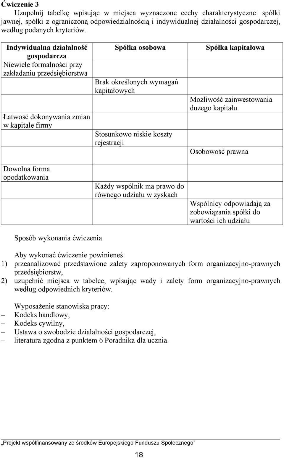 Indywidualna działalność gospodarcza Niewiele formalności przy zakładaniu przedsiębiorstwa Łatwość dokonywania zmian w kapitale firmy Dowolna forma opodatkowania Spółka osobowa Brak określonych