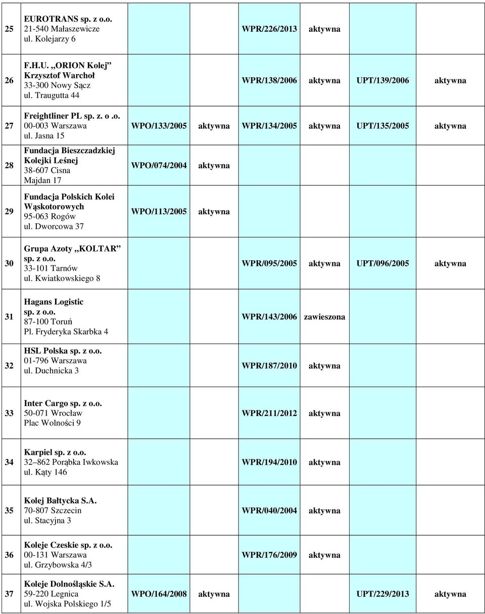 Kwiatkowskiego 8 WPR/138/2006 UPT/139/2006 WPO/133/2005 WPR/134/2005 UPT/135/2005 WPO/074/2004 WPO/113/2005 WPR/095/2005 UPT/096/2005 31 Hagans Logistic 87-100 Toruń Pl.