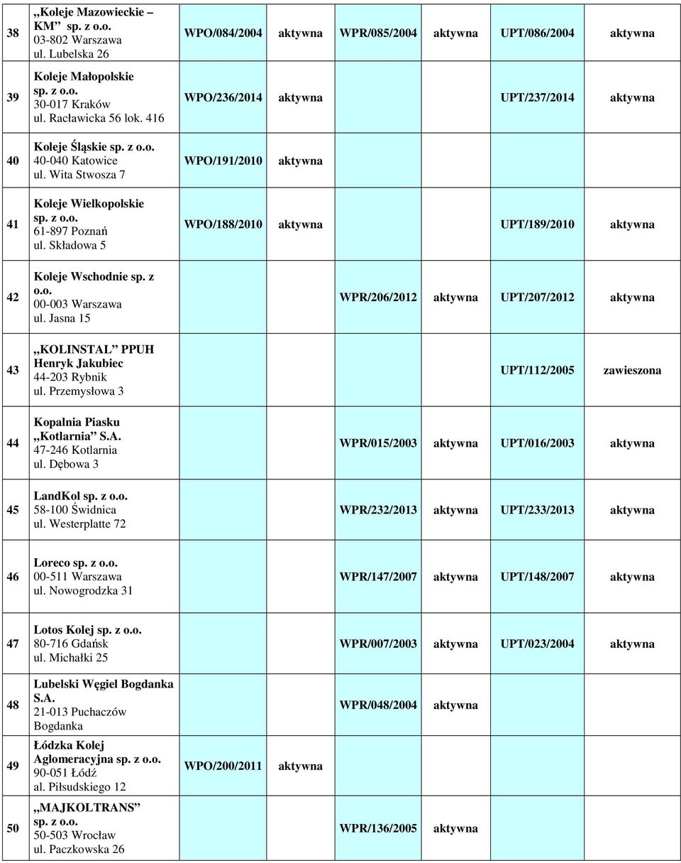 Składowa 5 Koleje Wschodnie sp. z o.o. 00-003 Warszawa ul. Jasna 15 WPO/188/2010 UPT/189/2010 WPR/206/2012 UPT/207/2012 43 KOLINSTAL PPUH Henryk Jakubiec 44-203 Rybnik ul.