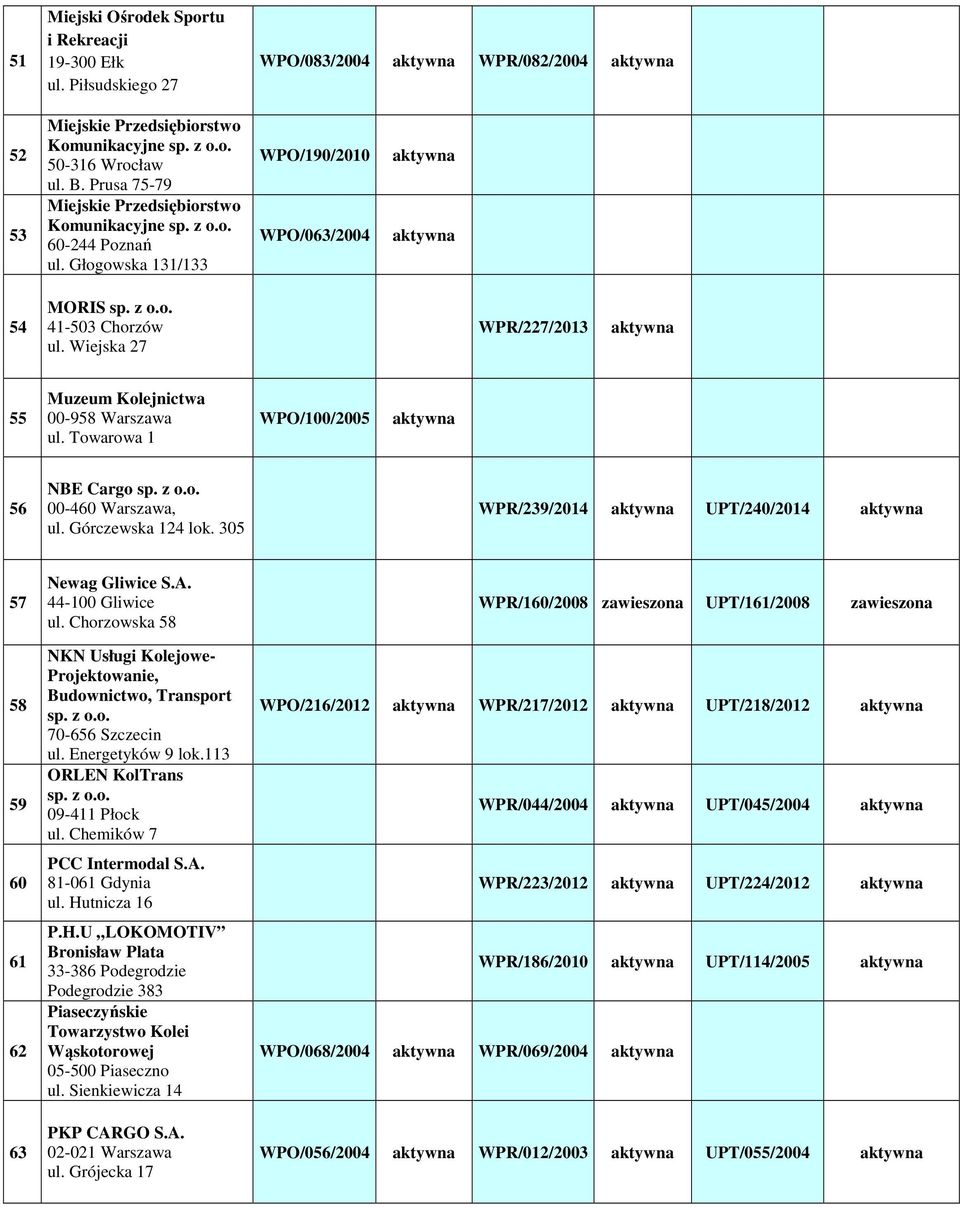 Wiejska 27 WPR/227/2013 55 Muzeum Kolejnictwa 00-958 Warszawa ul. Towarowa 1 WPO/100/2005 56 NBE Cargo 00-460 Warszawa, ul. Górczewska 124 lok.